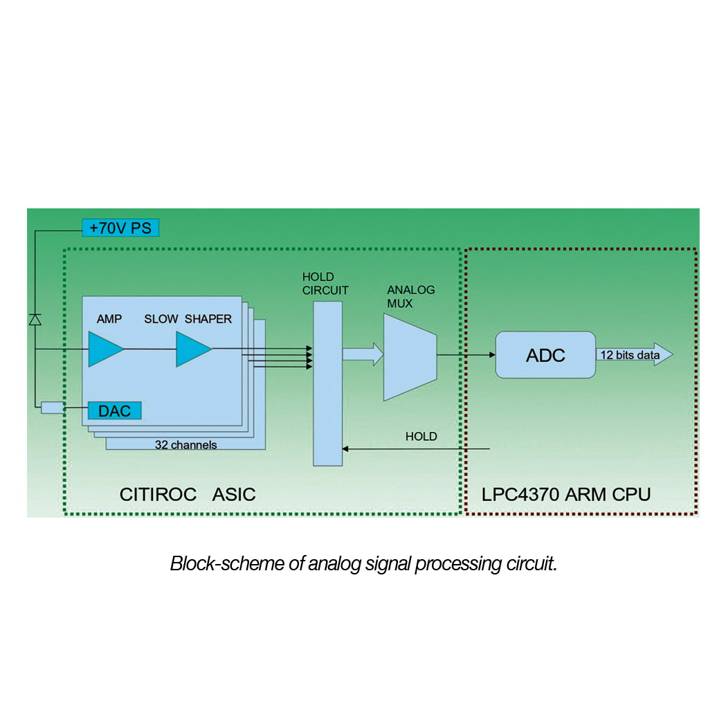 block scheme dt5702 sipm arrays readout systems caen block scheme dt5702 sipm arrays readout systems caen