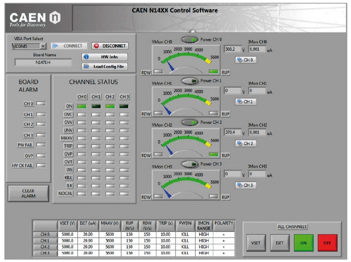 Drivers In Labview Software