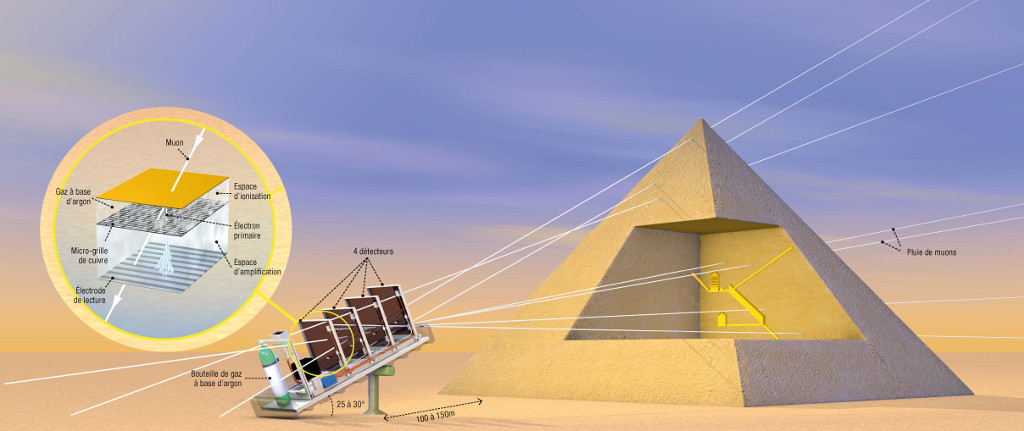 ScanPyramids project - CAEN - Tools for Discovery