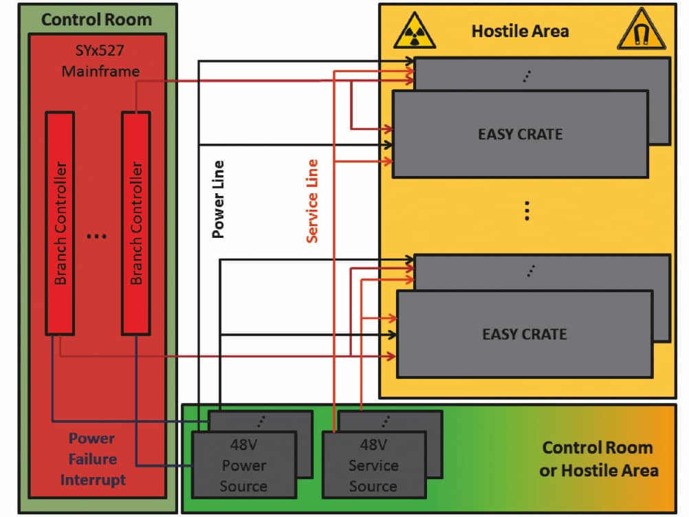 block scheme of easy