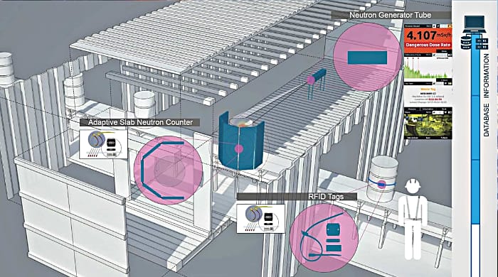 Micado Digitization process