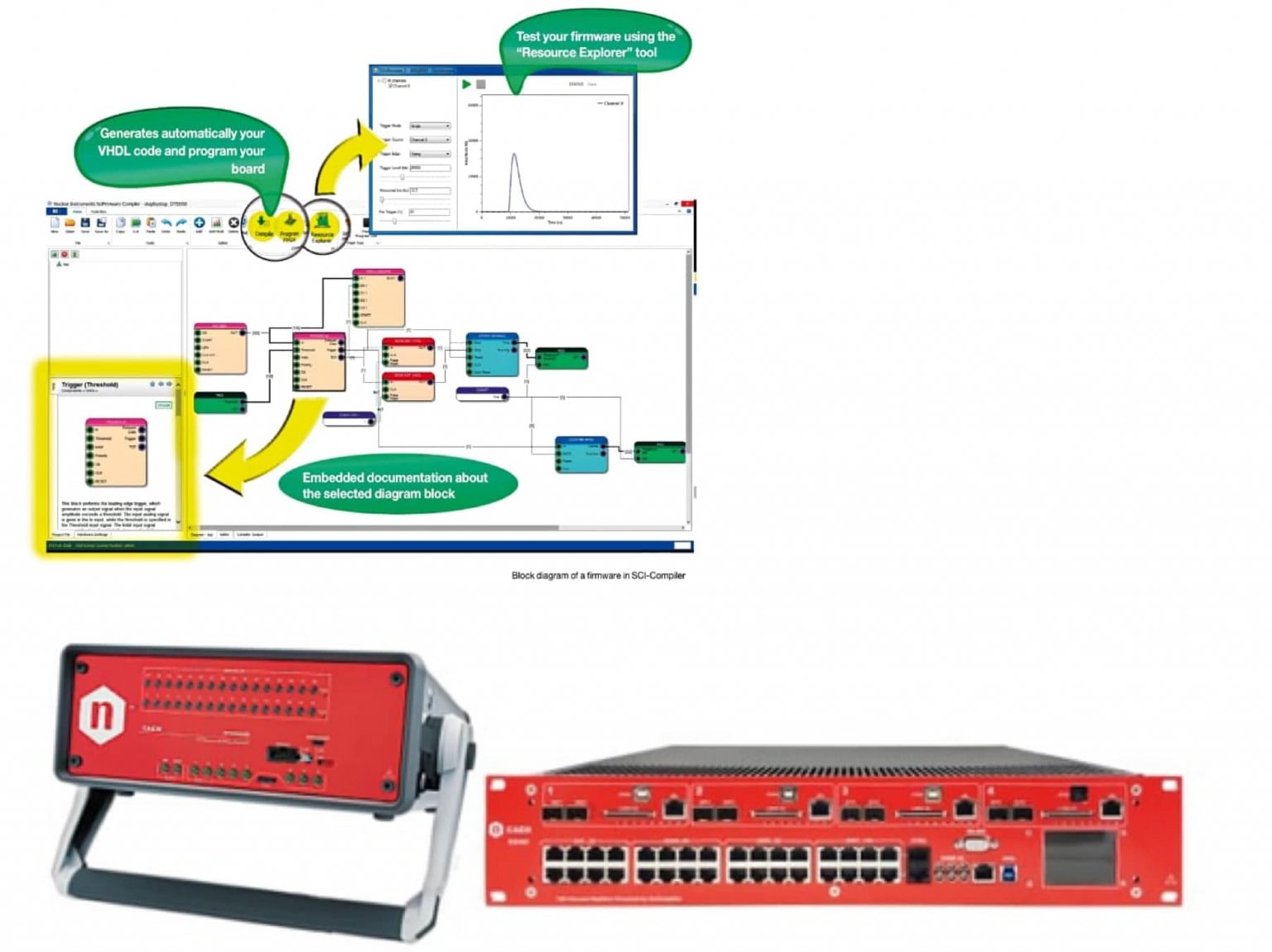 CAEN Digitizer Whitepaper - CAEN - Tools for Discovery